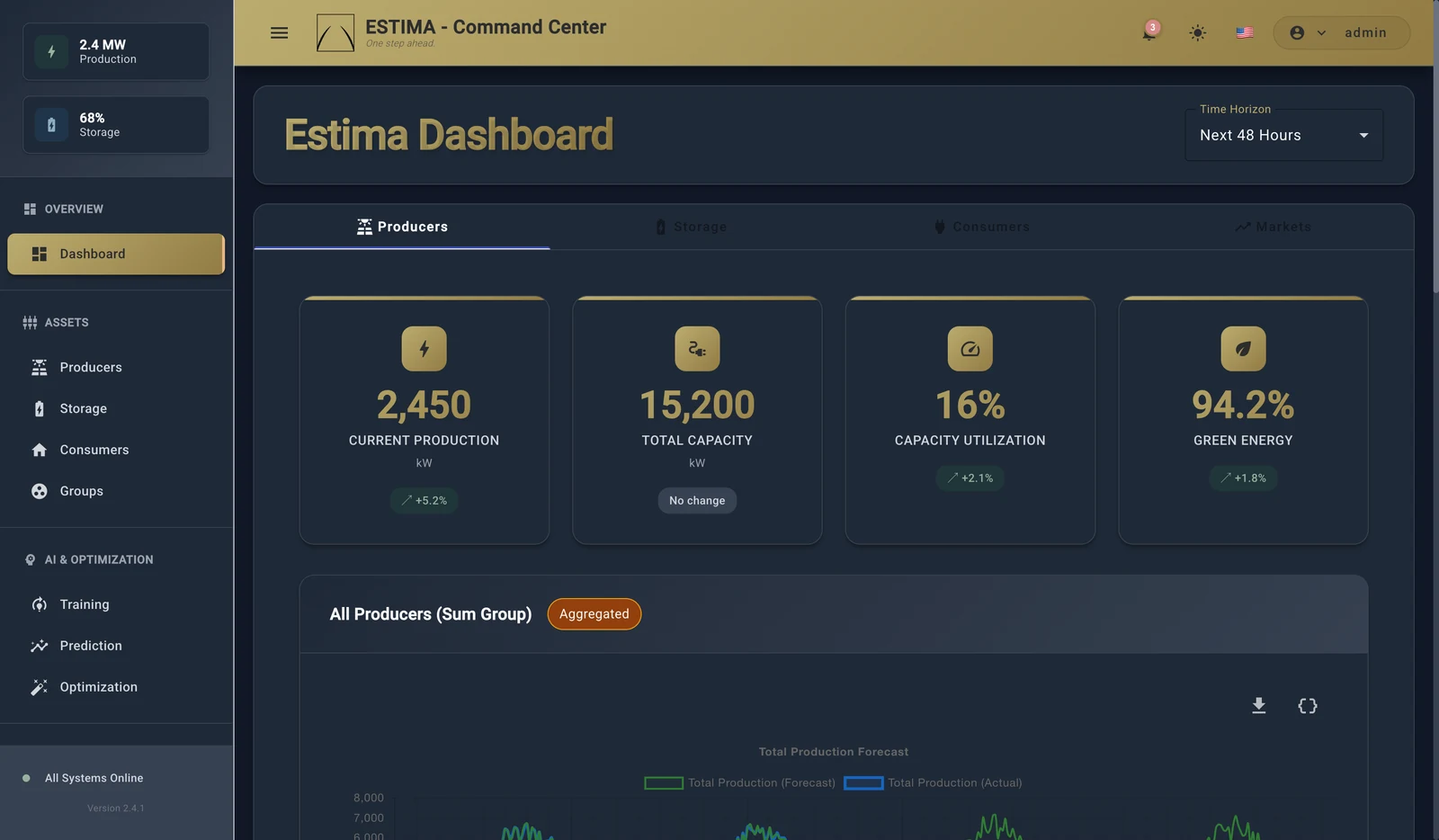 Estima command center dashboard showing forecast charts in an energy deployment
